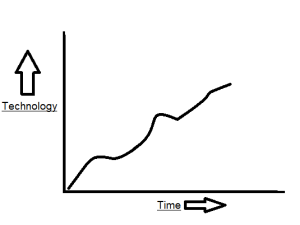 time-tech-curve